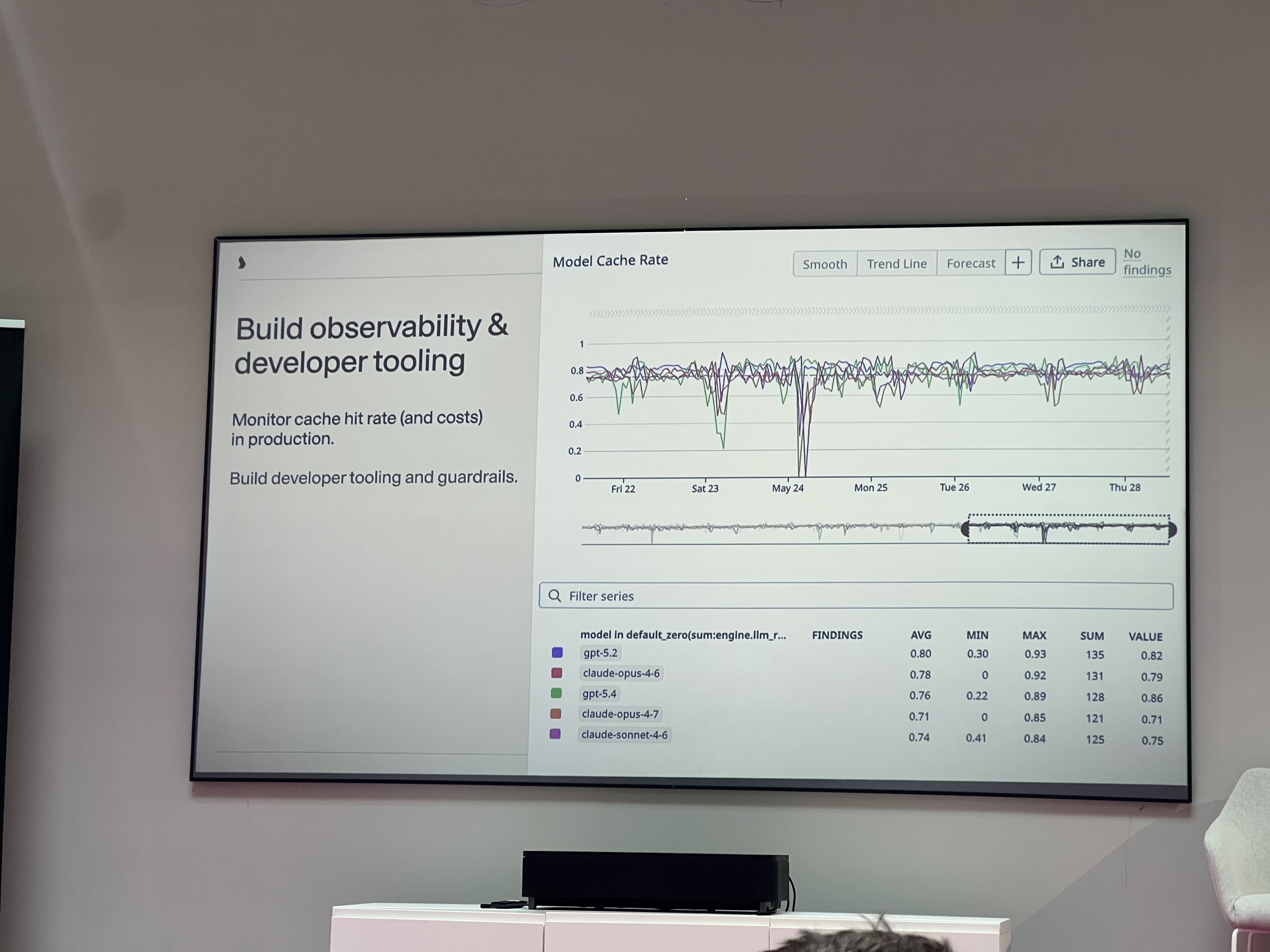 Build observability for caching